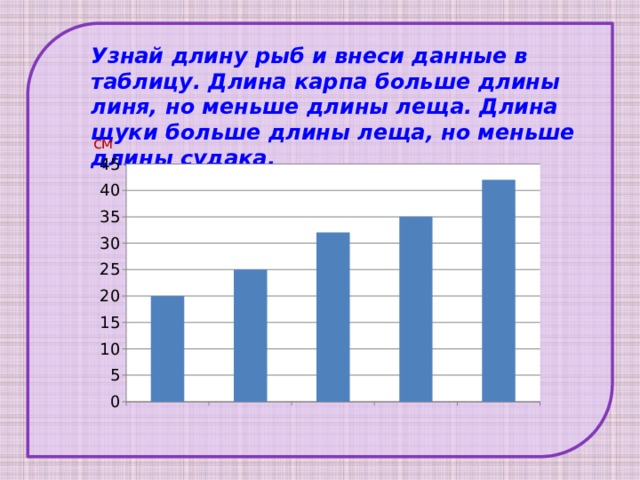 Узнай длину рыб и внеси данные в таблицу. Длина карпа больше длины линя, но меньше длины леща. Длина щуки больше длины леща, но меньше длины судака.  см