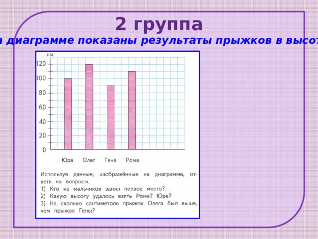 На диаграмме показаны результаты контрольной работы по математике в 6 классе по