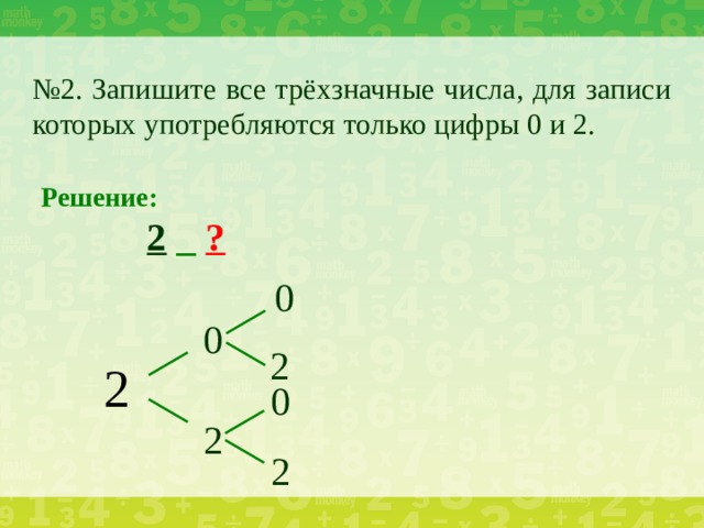 № 2. Запишите все трёхзначные числа, для записи которых употребляются только цифры 0 и 2. Решение:    2  _  ? 0 0 2 2 0 2 2