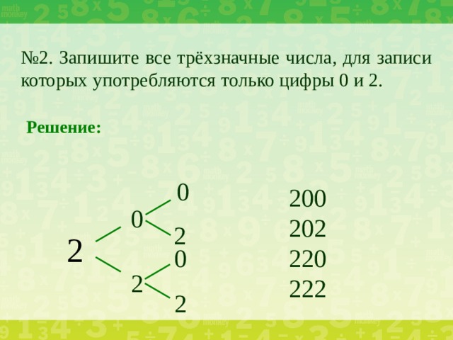 № 2. Запишите все трёхзначные числа, для записи которых употребляются только цифры 0 и 2. Решение: 0 200 202 220 222 0 2 2 0 2 2