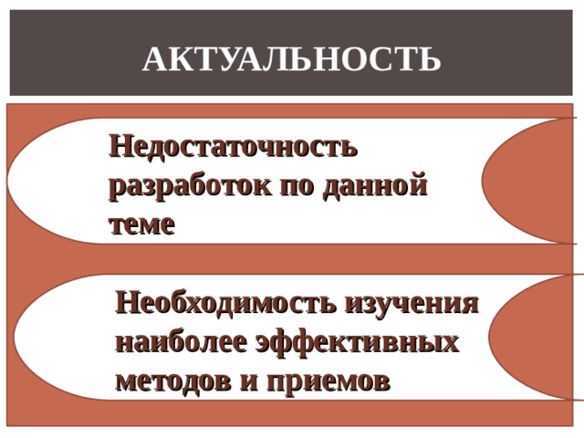 АКТУАЛЬНОСТЬ Недостаточность разработок по данной теме Необходимость изучения наиболее эффективных методов и приемов