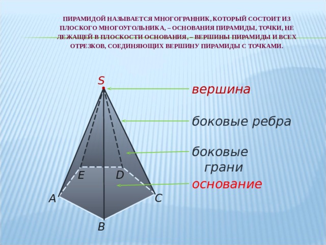 ПИРАМИДОЙ НАЗЫВАЕТСЯ МНОГОГРАННИК, КОТОРЫЙ СОСТОИТ ИЗ ПЛОСКОГО МНОГОУГОЛЬНИКА, – ОСНОВАНИЯ ПИРАМИДЫ, ТОЧКИ, НЕ ЛЕЖАЩЕЙ В ПЛОСКОСТИ ОСНОВАНИЯ, – ВЕРШИНЫ ПИРАМИДЫ И ВСЕХ ОТРЕЗКОВ, СОЕДИНЯЮЩИХ ВЕРШИНУ ПИРАМИДЫ С ТОЧКАМИ. S вершина вершина боковые ребра боковые грани D E   основание C А B