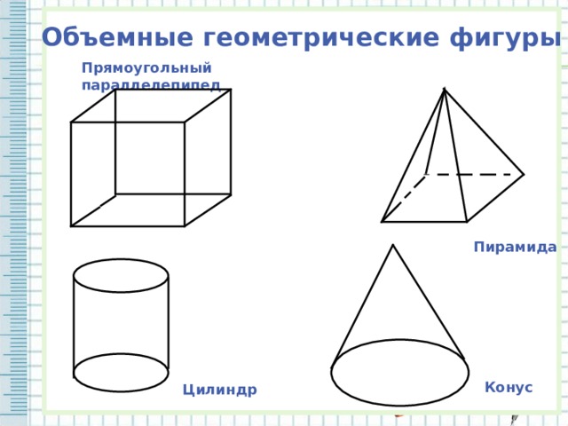 Объемные геометрические фигуры Прямоугольный параллелепипед Пирамида Конус Цилиндр