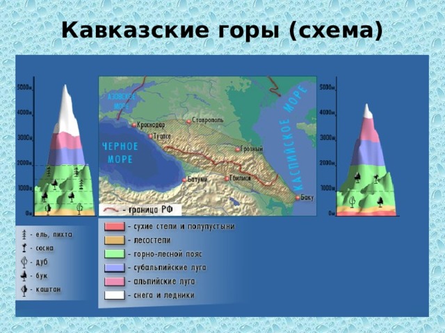 Кавказские горы (схема)