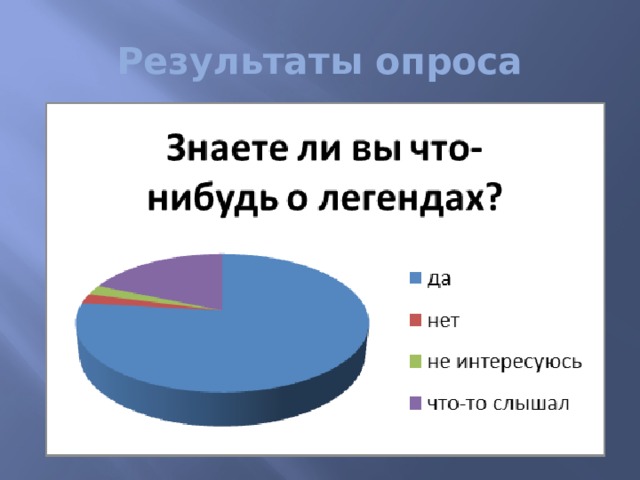 Результаты опроса