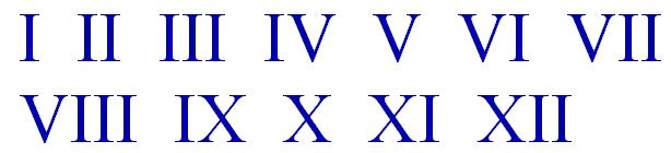 12 век римскими. Римские цифры. Римские цифры от 1 до 12. Римская цифра два. Латинские цифры.