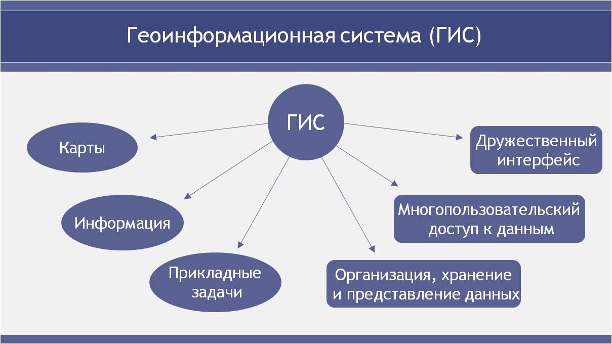 МР ПО ВЫПОЛНЕНИЮ ПР. Р. ПО ДИСЦИПЛИНЕ «ИНФОРМАТИКА» для специальности  19.02.10 «Технология продукции общественного питания» - прочее, уроки