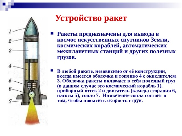 Устройство ракет Ракеты предназначены для вывода в космос искусственных спутников Земли, космических кораблей, автоматических межпланетных станций и других полезных грузов.