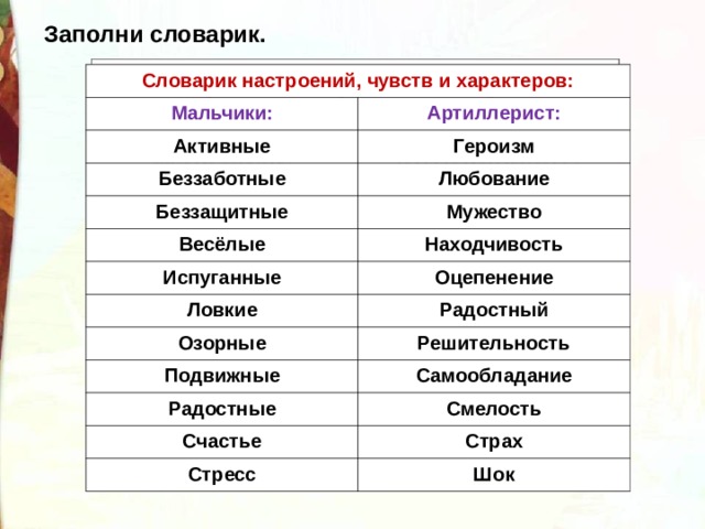 Заполни словарик. Словарик настроений, чувств и характеров: Мальчики: Артиллерист: Словарик настроений, чувств и характеров: Мальчики: Артиллерист: Активные Героизм Беззаботные Любование Беззащитные Мужество Весёлые Испуганные Находчивость Ловкие Оцепенение Радостный Озорные Решительность Подвижные Самообладание Радостные Смелость Счастье Страх Стресс Шок