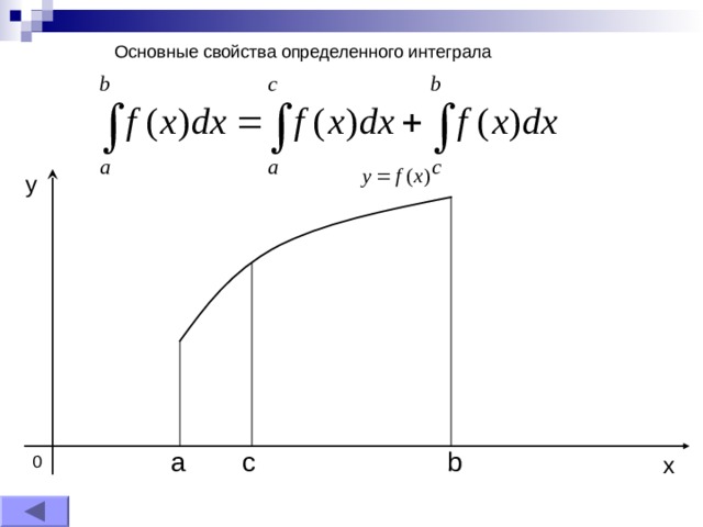 Основные свойства определенного интеграла y a b с x 0