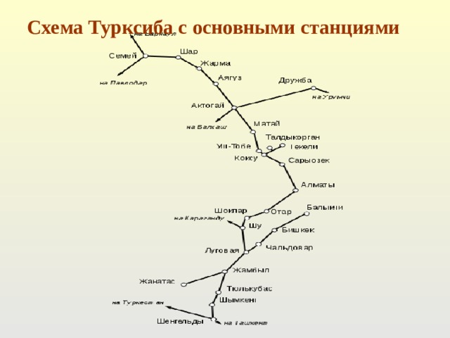 Схема Турксиба с основными станциями