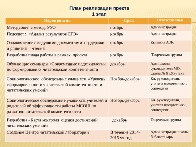 Руководство определило жесткие сроки для реализации проекта