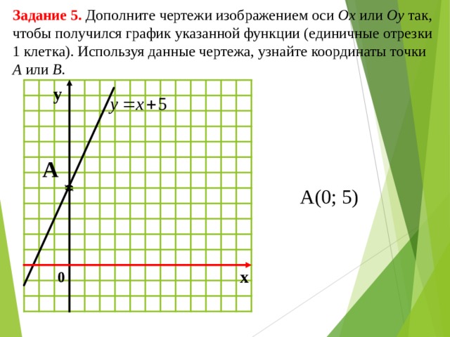 Задание 5. Дополните чертежи изображением оси Ох или Оу так, чтобы получился график указанной функции (единичные отрезки 1 клетка). Используя данные чертежа, узнайте координаты точки А или В. y А А(0; 5) x 0