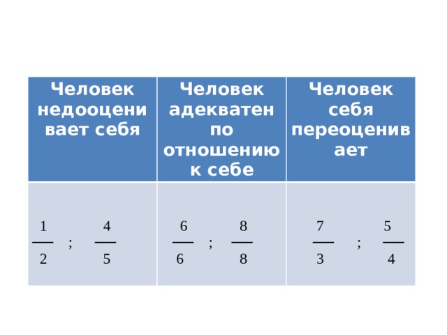 Человек недооценивает себя Человек адекватен по отношению к себе Человек себя переоценивает  1 4 ── ; ──  6 8 ── ; ──  2 5  7 5  6 8 ── ; ──  3 4