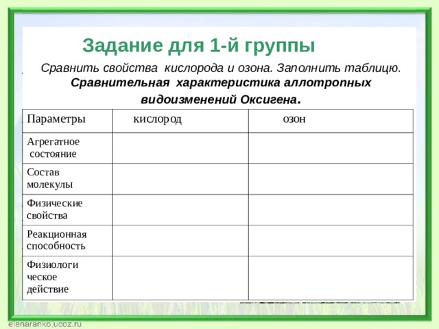 Задание для 1-й группы Сравнить свойства кислорода и озона. Заполнить таблицю.  Сравнительная характеристика аллотропных видоизменений Оксигена . Параметры  кислород Агрегатное  состояние  озон Состав молекулы Физические свойства Реакционная способность Физиологи ческое действие