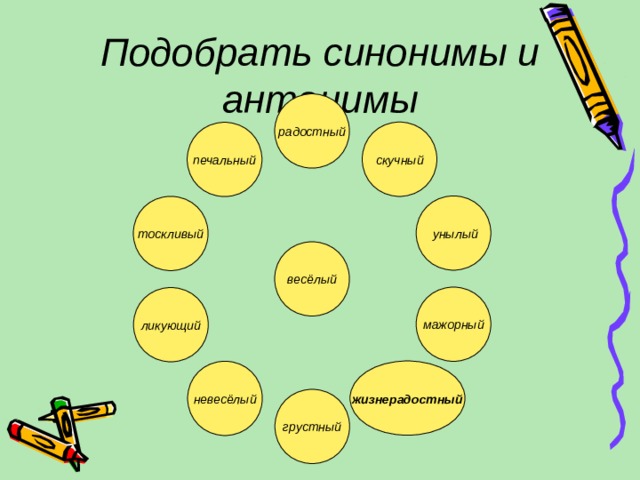 Подобрать синонимы и антонимы радостный скучный печальный  унылый тоскливый весёлый мажорный ликующий жизнерадостный невесёлый грустный