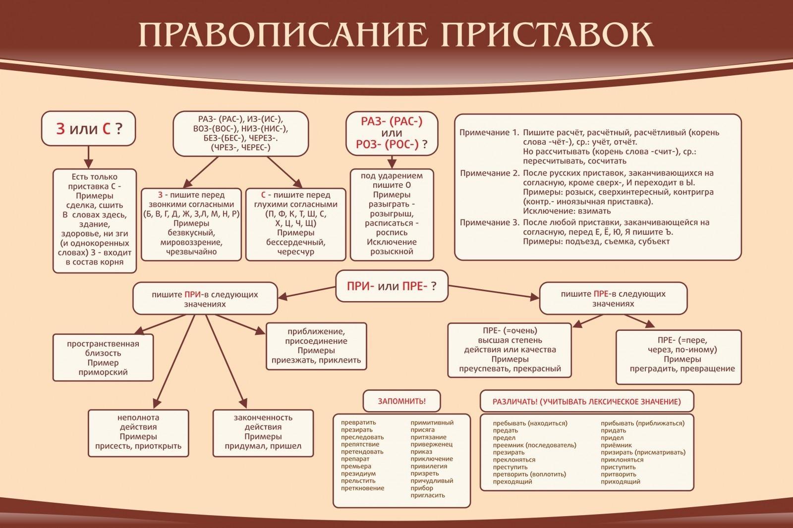 План конспект урока по литературе 7 класс