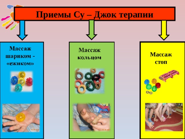 Приемы Су – Джок терапии Массаж стоп