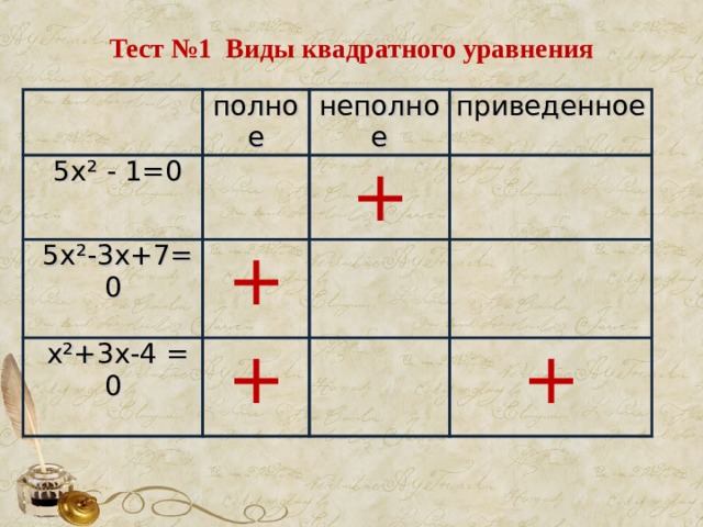 Тест №1 Виды квадратного уравнения полное  5х² - 1=0 неполное   5х²-3х+7= 0 приведенное + +  х²+3х-4 = 0 + +