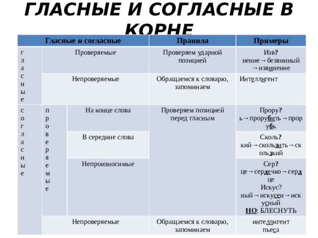 План конспект в малокомплектной школе