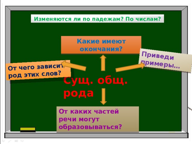 От чего зависит род этих слов? Приведи примеры… Изменяются ли по падежам? По числам? Какие имеют окончания? Сущ. общ. рода От каких частей речи могут образовываться?