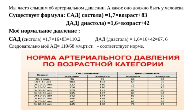 Мы часто слышим об артериальном давлении. А какое оно должно быть у человека. Существует формула: САД( систола) =1,7×возраст+83  ДАД( диастола) =1,6×возраст+42 Моё нормальное давление : САД (систола) =1,7×16+83=110,2 ДАД (диастола) = 1,6×16+42=67, 6 Следовательно моё АД= 110/68 мм.рт.ст. - соответствует норме.