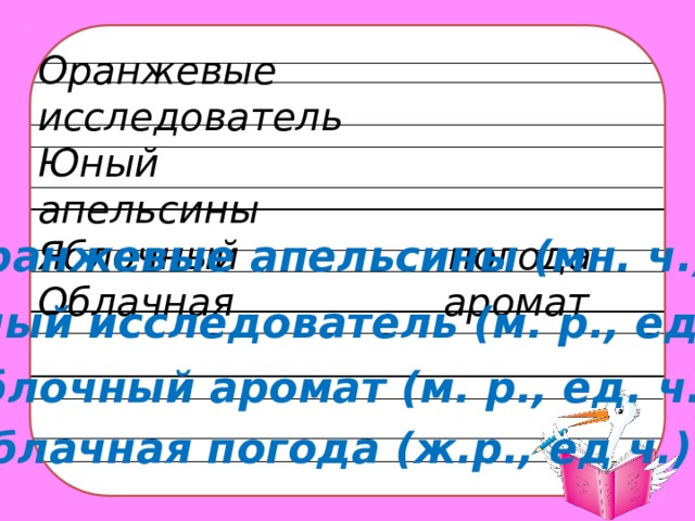 Оранжевые исследователь Юный апельсины Яблочный погода Облачная аромат Оранжевые апельсины (мн. ч.) Юный исследователь (м. р., ед. ч.) Яблочный аромат (м. р., ед. ч.) Облачная погода (ж.р., ед ч.)