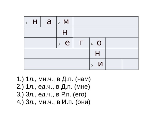 1 н  а 2 м    н 3 е г 4 о н 5 и  1.) 1л., мн.ч., в Д.п. (нам)  2.) 1л., ед.ч., в Д.п. (мне)  3.) 3л., ед.ч., в Р.п. (его)  4.) 3л., мн.ч., в И.п. (они)