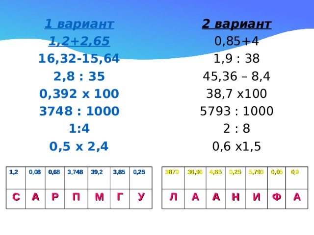 1 вариант 1,2+2,65 16,32-15,64 2,8 : 35 0,392 х 100 3748 : 1000 1:4 0,5 х 2,4  2 вариант 0,85+4 1,9 : 38 45,36 – 8,4 38,7 х100 5793 : 1000 2 : 8 0,6 х1,5  1,2 3870 С Л 0,08 36,96 4,85 А А 0,68 Р А 3,748 0,25 39,2 5,793 Н П М И 3,85 0,05 Ф Г  0,9 0,25 У А