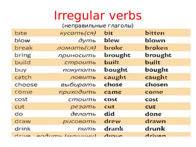 Irregular verbs  (неправильные глаголы)