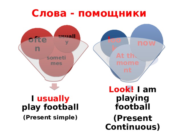 Слова - помощники now usually often look sometimes At the moment Look! I am playing football (Present Continuous) I usually play football (Present simple)