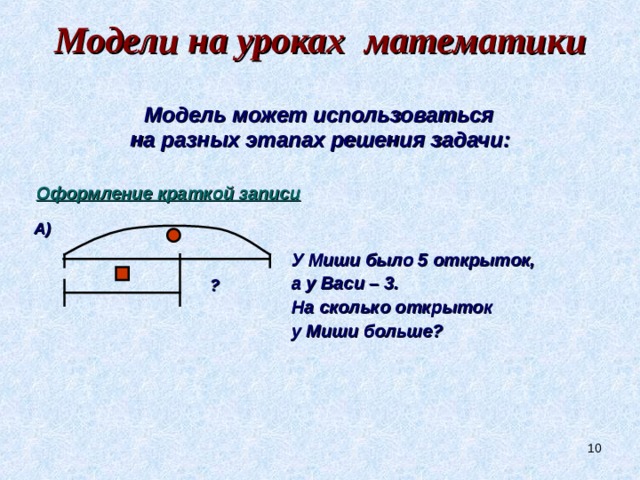 Модели на уроках математики   Модель может использоваться на разных этапах решения задачи:     У Миши было 5 открыток, а у Васи – 3. На сколько открыток у Миши больше? Оформление краткой записи А) ? 9