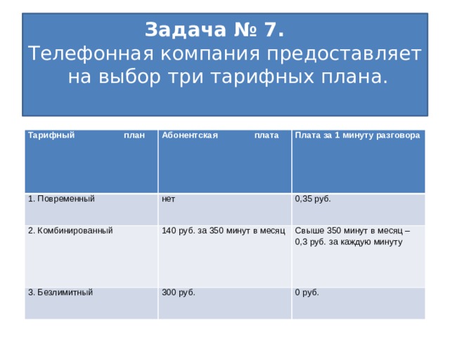 Телефонная компания предоставляет на выбор три тарифных плана повременный комбинированный 290 за 350