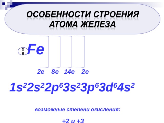 Fe  2е 8е 14е 2е 1 s 2 2s 2 2 р 6 3s 2 3 р 6 3d 6 4s 2  возможные степени окисления: +2 и +3