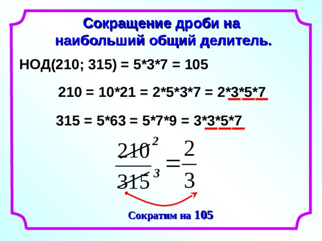 Сокращение дроби на наибольший общий делитель. = 5*3*7 = 105 НОД(210; 315) = 2*3*5*7 = 10*21 210 = 2*5*3*7 = 3*3*5*7 315 = 5*63 = 5*7*9 2 3 Сократим на 105