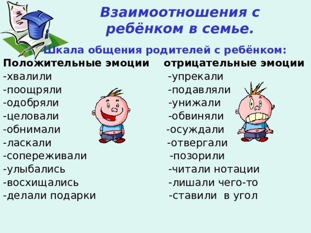 Взаимоотношения с ребёнком в семье.  Шкала общения родителей с ребёнком: Положительные эмоции отрицательные эмоции -хвалили -упрекали -поощряли -подавляли -одобряли -унижали -целовали -обвиняли -обнимали -осуждали -ласкали -отвергали -сопереживали -позорили -улыбались -читали нотации -восхищались -лишали чего-то -делали подарки -ставили в угол