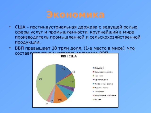 Презентация по сша география 11 класс