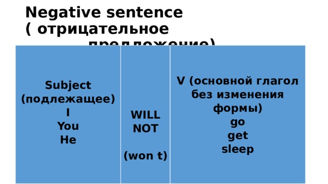 Negative sentence ( отрицательное предложение) Subject (подлежащее) I   V (основной глагол без изменения формы) You He go   get   WILL sleep NOT  (won t)