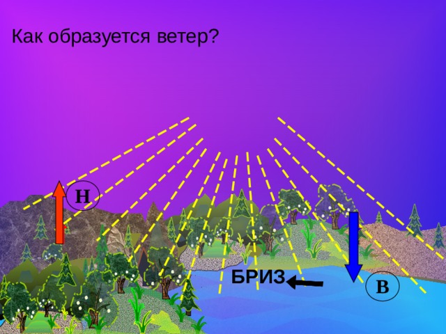 Как образуется ветер? Н БРИЗ В