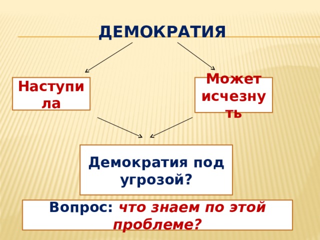 Демократия Наступила Может исчезнуть Демократия под угрозой? Вопрос: что знаем по этой проблеме?