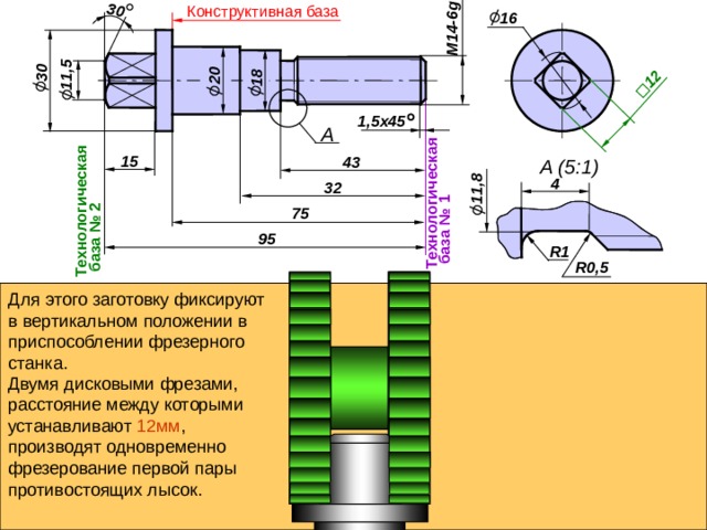 Конструктивная база Технологическая  база № 1 20 18 Технологическая  база № 2 М14 -6g 30 11,5 30 20 18 12 11,8 16 1,5 x 45 А 15 43 А (5:1) 4 32 75 95 R1 R0,5 Для этого заготовку фиксируют в вертикальном положении в приспособлении фрезерного станка. Двумя дисковыми фрезами, расстояние между которыми устанавливают 12мм , производят одновременно фрезерование первой пары противостоящих лысок.