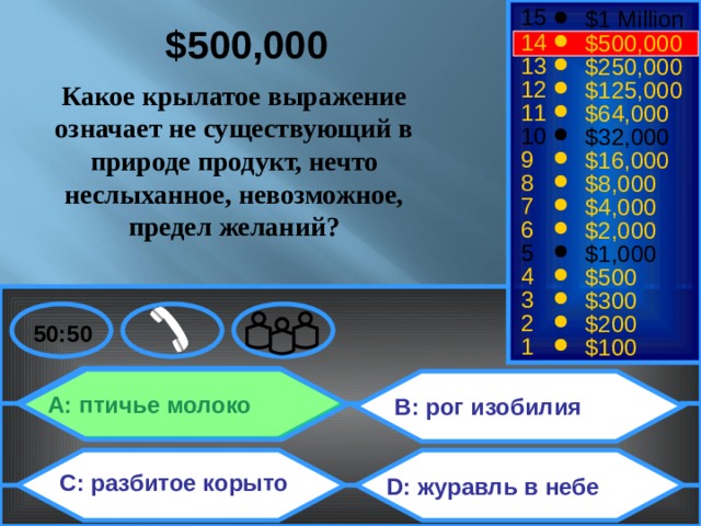 15 $1 Million $500,000  14 $500,000 13 $250,000 12 $125,000 Какое крылатое выражение означает не существующий в природе продукт, нечто неслыханное, невозможное, предел желаний? 11 $64,000 10 $32,000 9 $16,000 8 $8,000 7 $4,000 6 $2,000 5 $1,000 4 $500 3 $300 2 $200 50:50 1 $100 A: птичье молоко  B: рог изобилия  C: разбитое корыто  D: журавль в небе