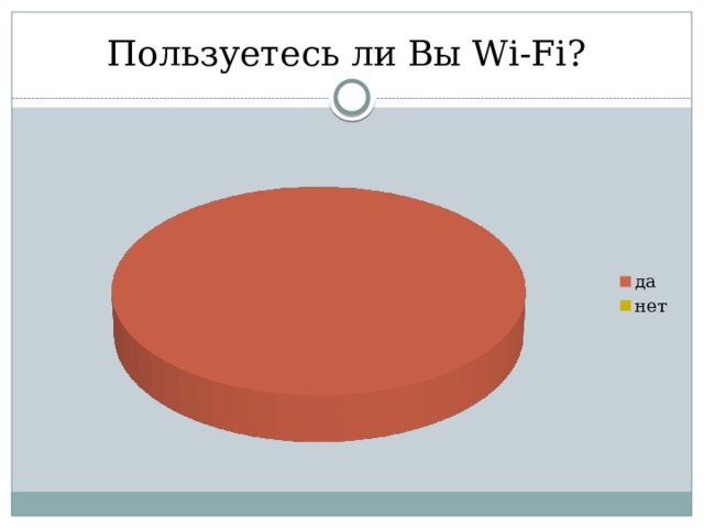 Пользуетесь ли Вы Wi-Fi? 