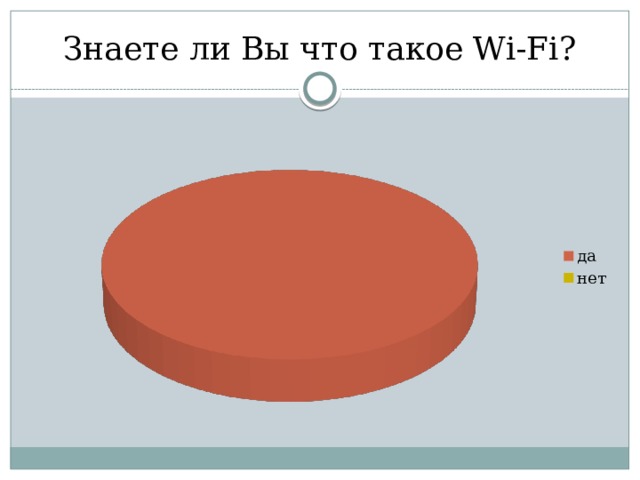Знаете ли Вы что такое Wi-Fi?