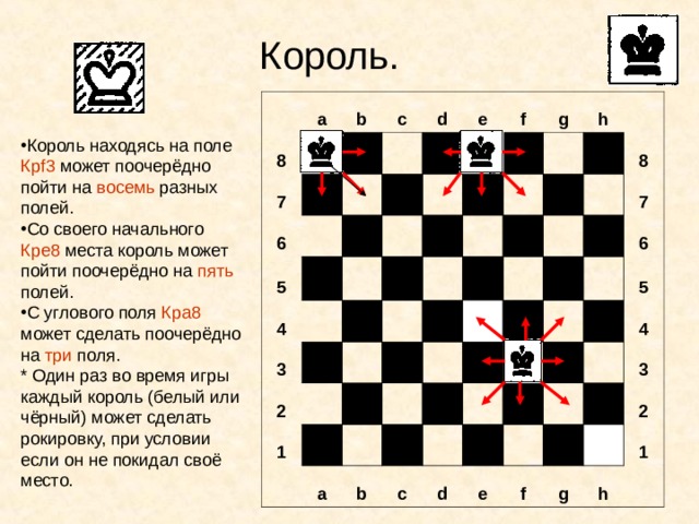 Король.   a 8 b   7 6 c     d     5       e 4     3           f       2   g     1         h                           8       a                 b     7     6     c   d         5 e       4 3 f     g   2 1 h   Король находясь на поле Кр f 3 может поочерёдно пойти на восемь разных полей. Со своего начального Кре8 места король может пойти поочерёдно на пять полей. С углового поля Кра8 может сделать поочерёдно на три поля. * Один раз во время игры каждый король (белый или чёрный) может сделать рокировку, при условии если он не покидал своё место.
