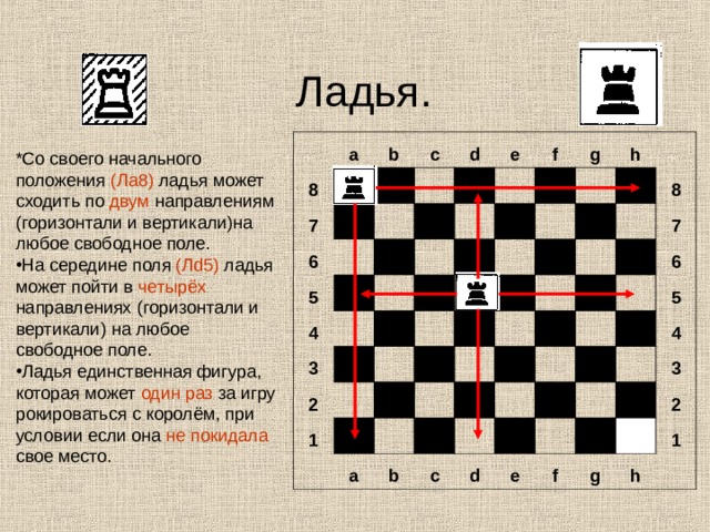 Ладья таблица. Ход ладьи в шахматах. Ладья ходит в шахматах. Ладья на шахматной доске. Шахматный урок.
