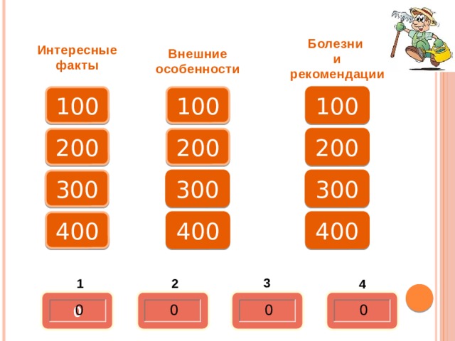 Болезни и рекомендации Интересные факты Внешние особенности 100 100 100 200 200 200 300 300 300 400 400 400 3 3 2 1 4 0