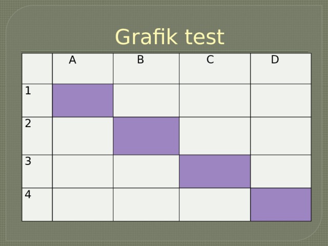 Grafik test   A 1  B 2  C 3  D 4