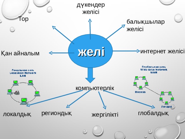 Әлемді өзгертетін жаңалықтар презентация