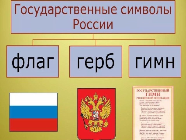 Символика россии презентация для начальной школы